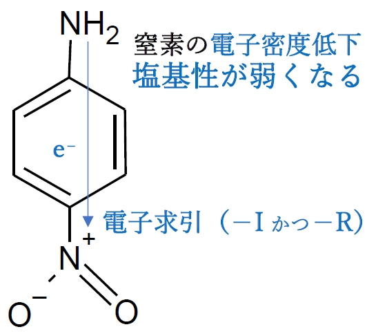 芳香族アミン 電子供与・求引による塩基性の変化 薬剤師国家試験96回問7d